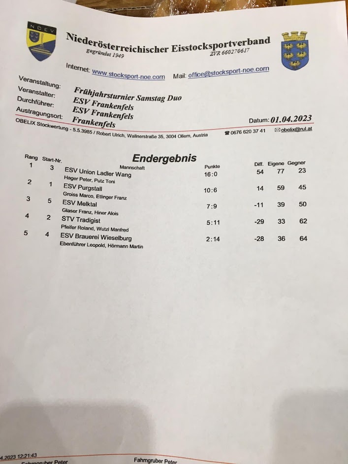 20230401_Ergebnis Frankenfels