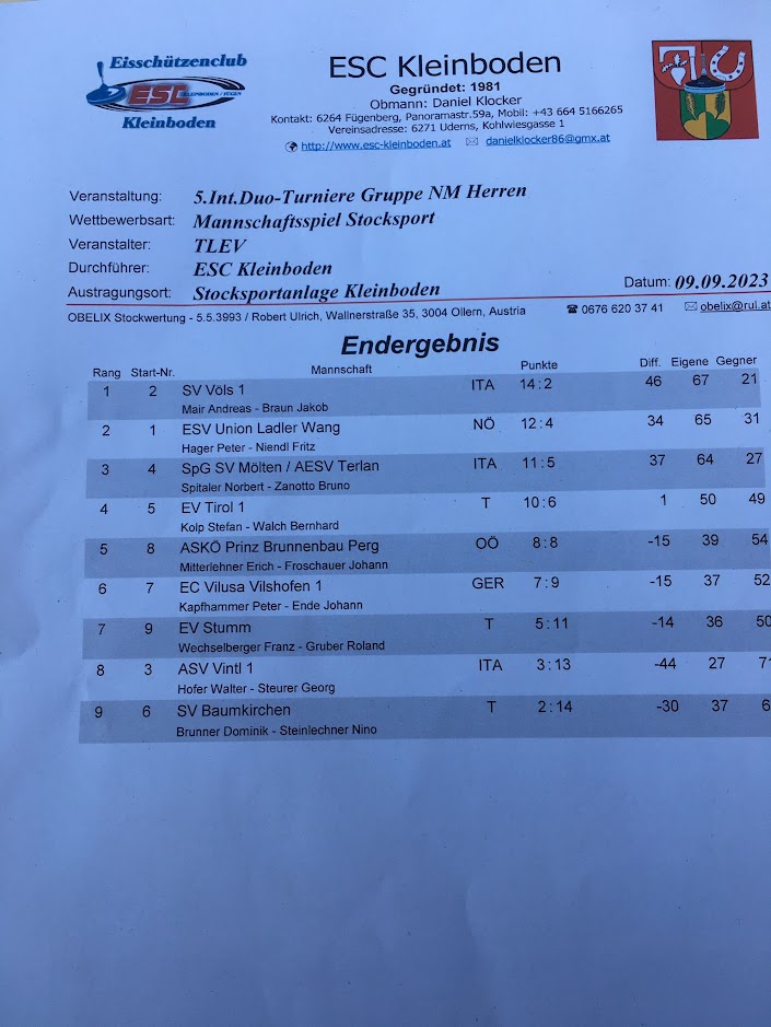 20230909_Ergebnis Kleinboden