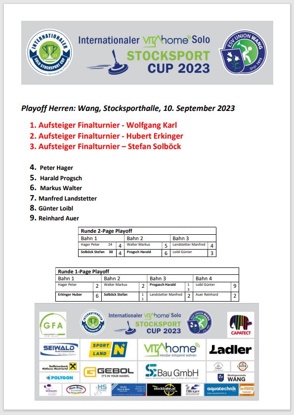 20230910_Solo Cup Playoff Endergebnis