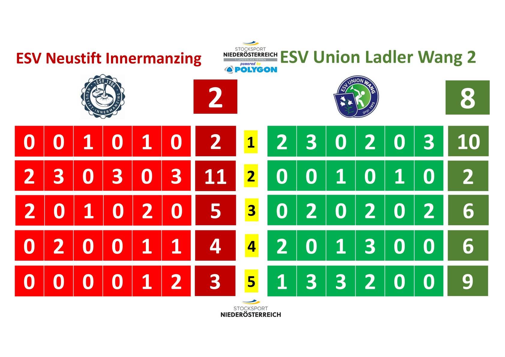 20240511_LL gegen Innermanzing Ergebnis