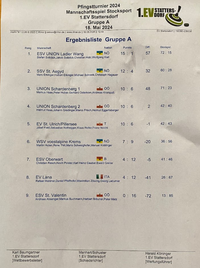 20240518_Stattersdorf Ergebnis