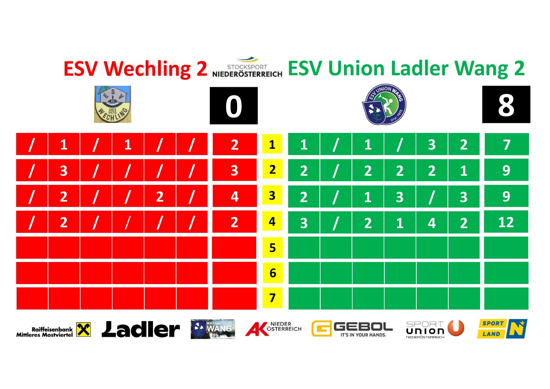 20240626_Noee Cup Ergebnis Wang 2 gegen Wechling 2