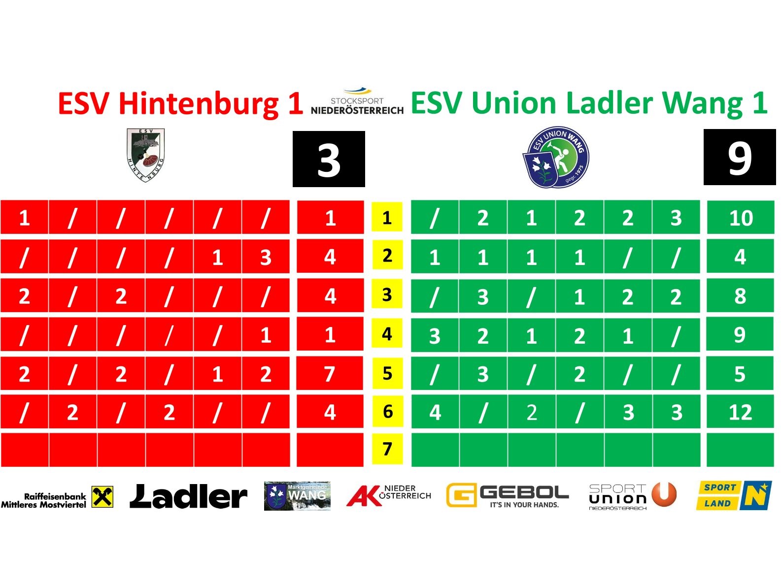 20240708_Ergebnis Cup gegen Hintenburg 1
