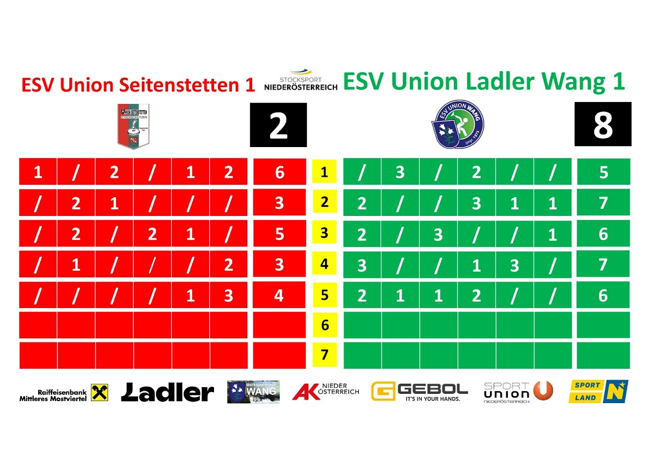 20240806_NOE Cup gegen Seitenstetten Ergebnis Bima