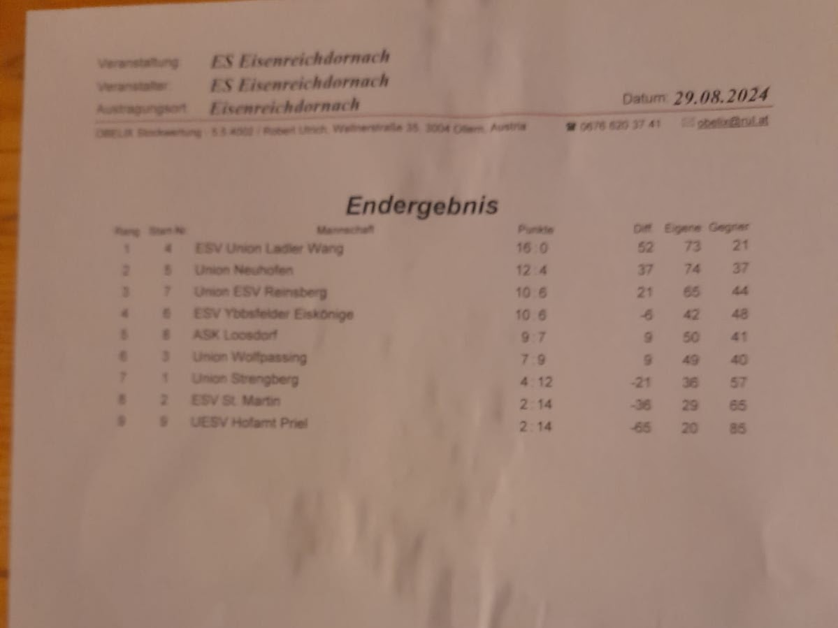 20240829_Ergebnis Eisenreichdornach