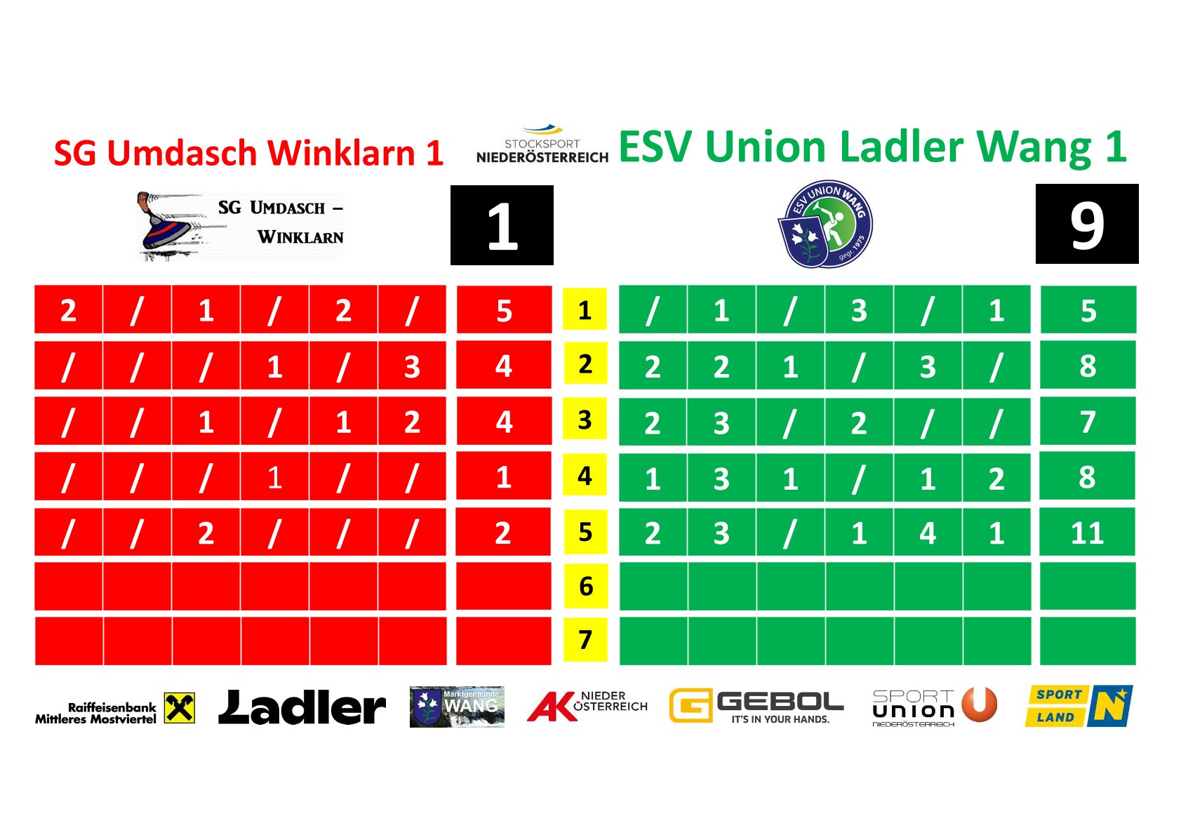 20240917_Noe Cup gegen Umdasch Ergebnis