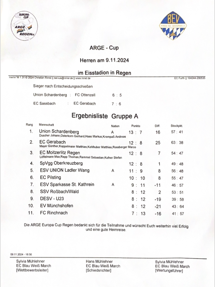 20241110_Arge Cup Ergebnis