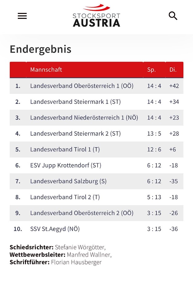 20250118_OEM Jugend U19 Ergebnis