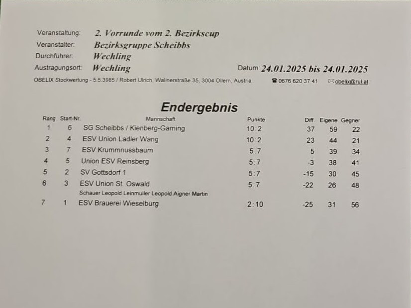 20250124_Bezirkscup Ergebnis Runde 2