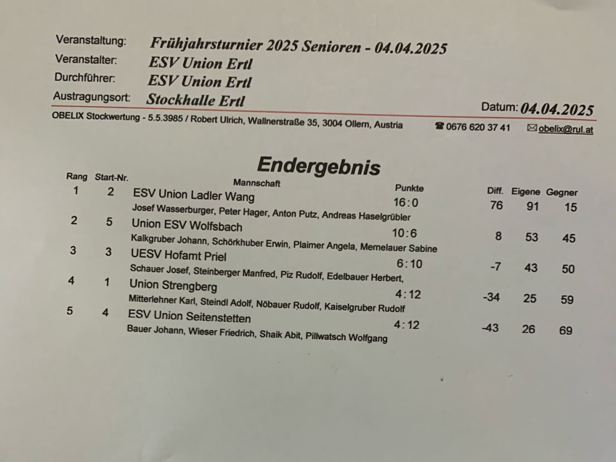 20250404_Ertl Ergebnis
