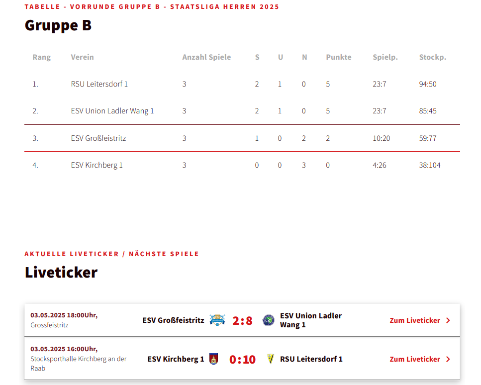 20250503_SL R3 Tabelle