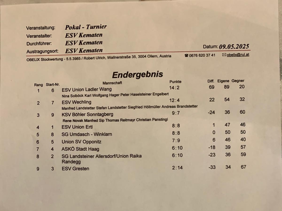 20250509_Kematen Ergebnis