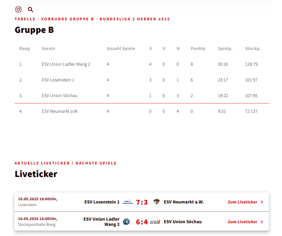 20250510_BL2 gegen Soechau Tabelle R4