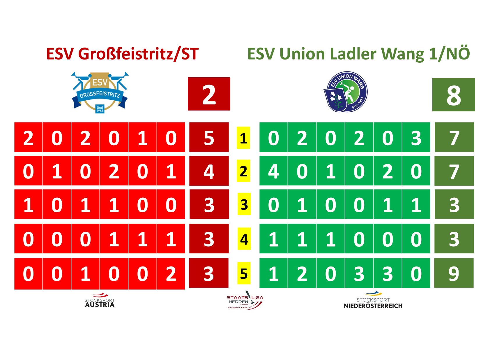 20250517_SL gegen Großfeistritz Bima Ergebnis