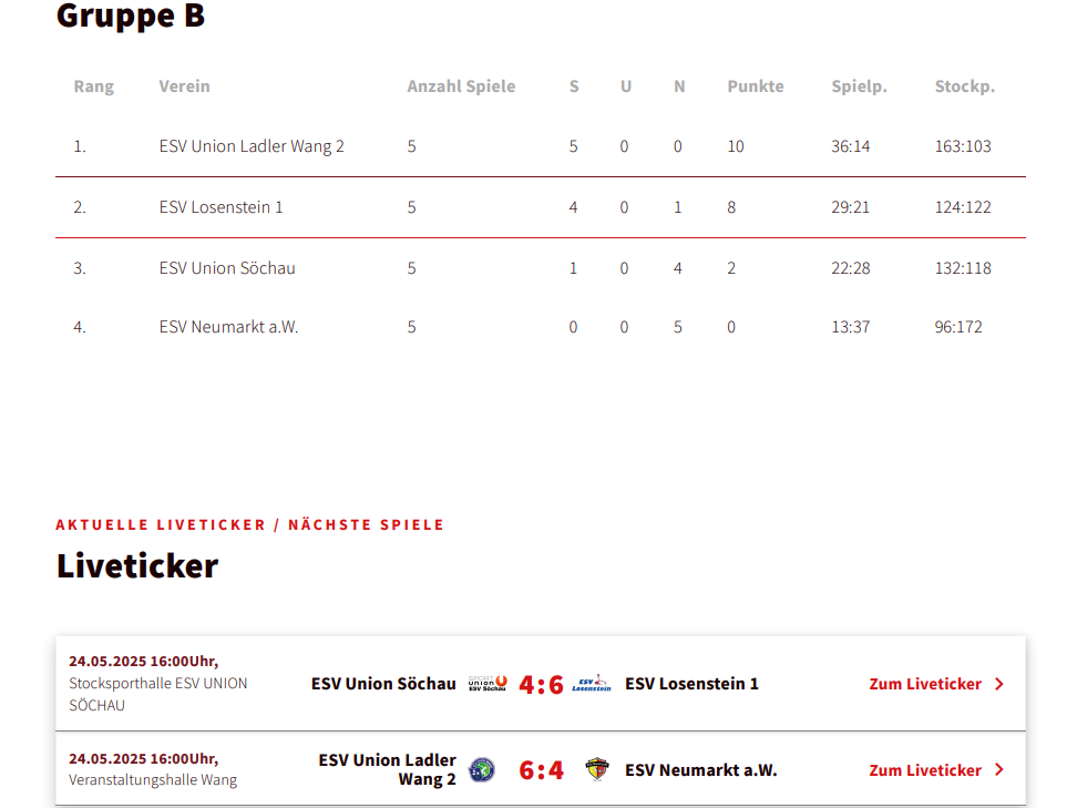20250524_BL 2 gegen Neumarkt Tabelle - Kopie
