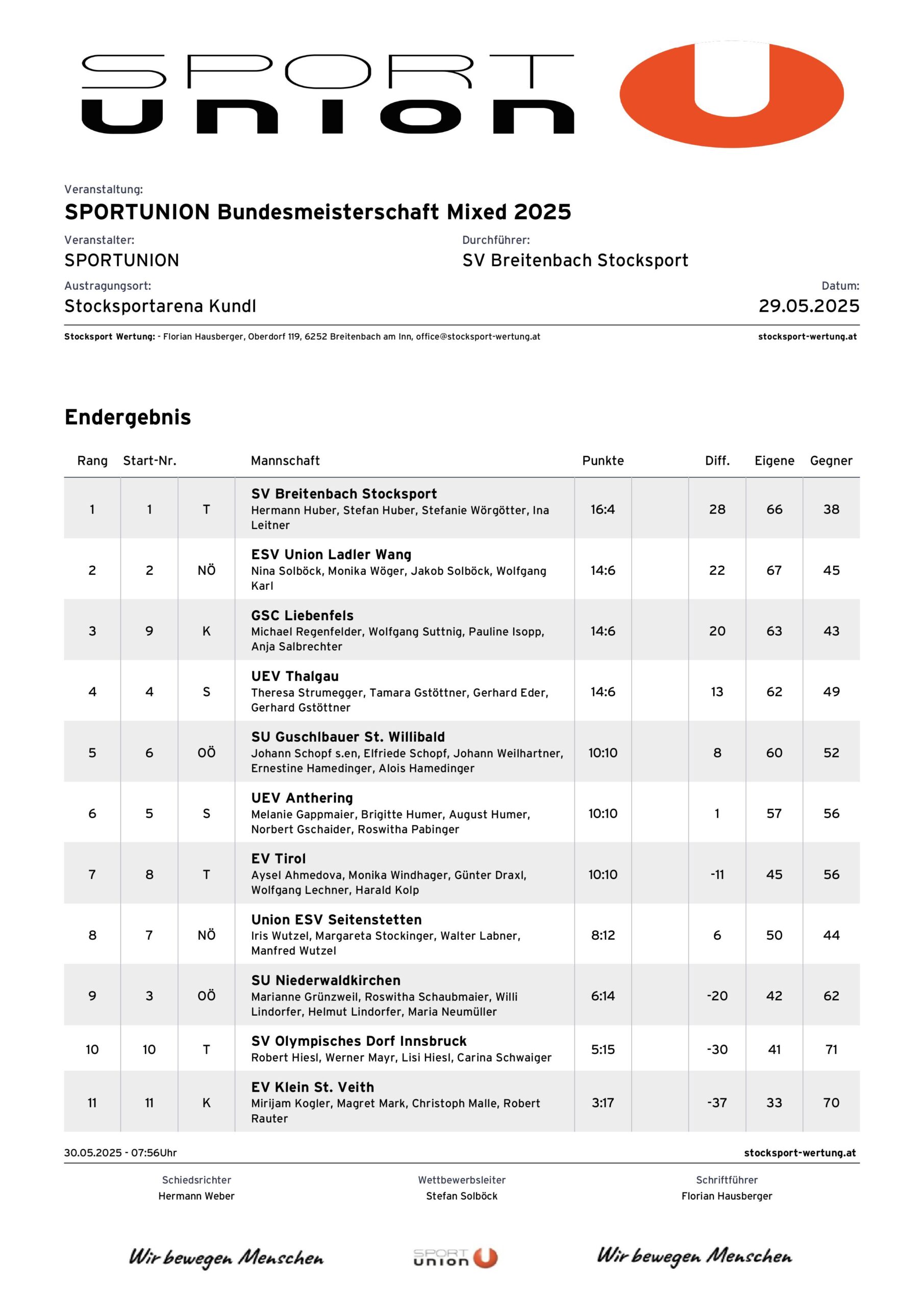 20250529_Union BM Mixed Endergebnis