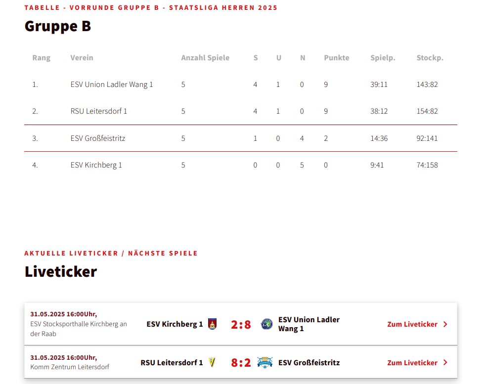 20250531_SL gegen Kirchberg Tabelle
