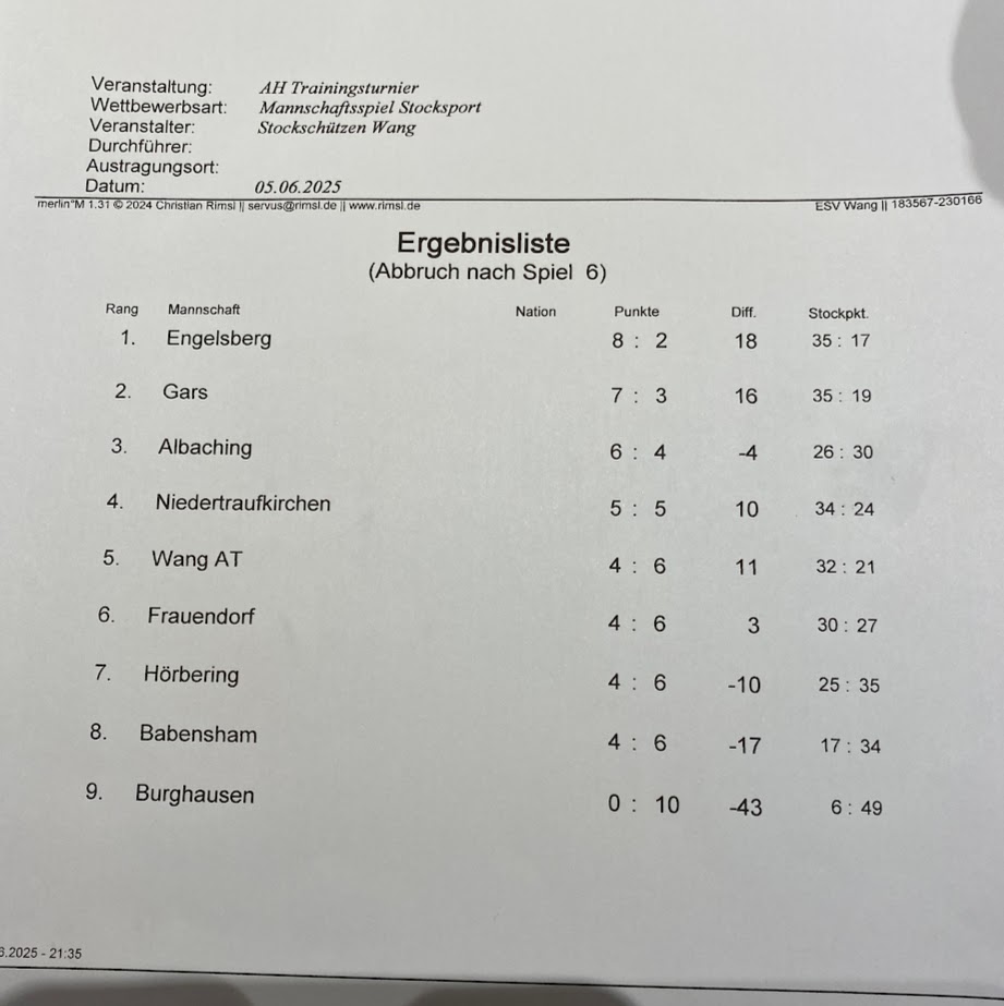 20250605_Wang Ergebnis