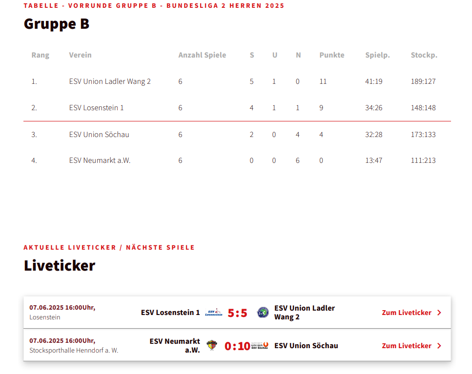 20250607_BL 2 gegen Losenstein Tabelle