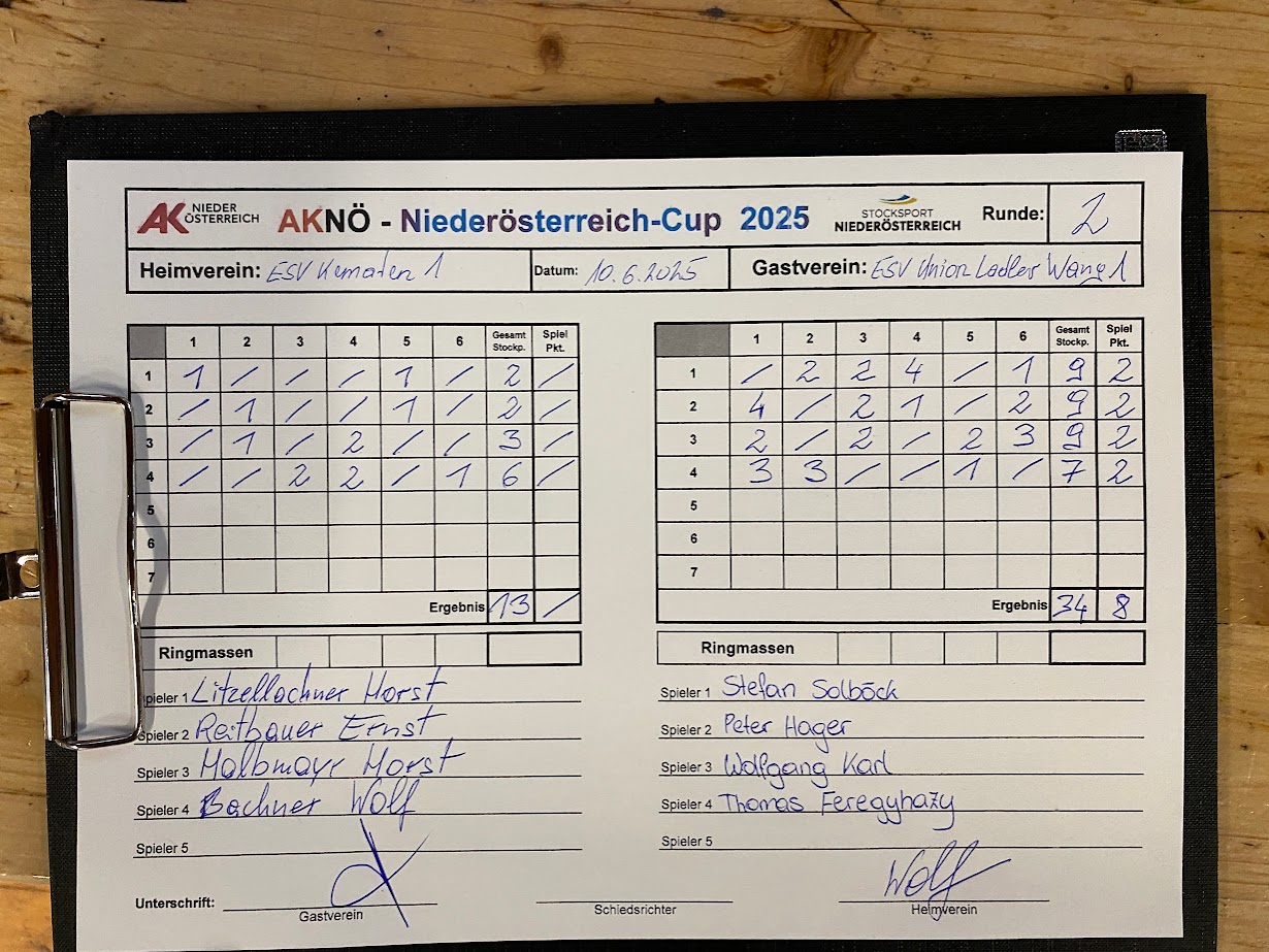 20250610_Noe Cup gegen Kematen Ergebnis