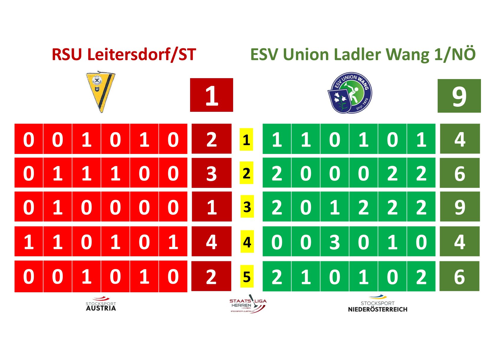 20250614_SL gegen Leitersdorf Bimawertung