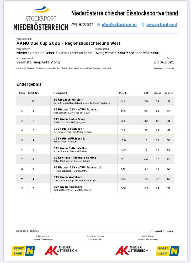 20250620_Region Duo Cup Ergebnis