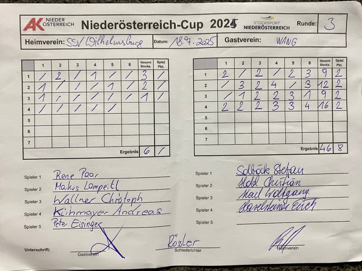 20250718_NOE Cup Ergebnis R3