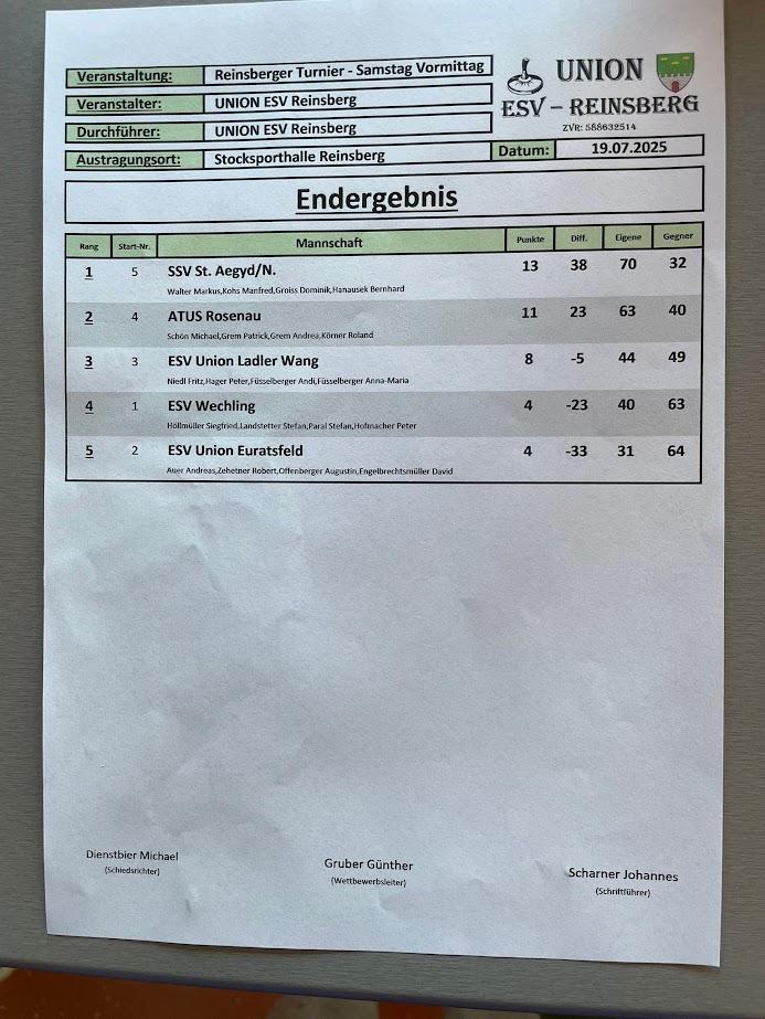 20250719_Reinsberg Ergebnis