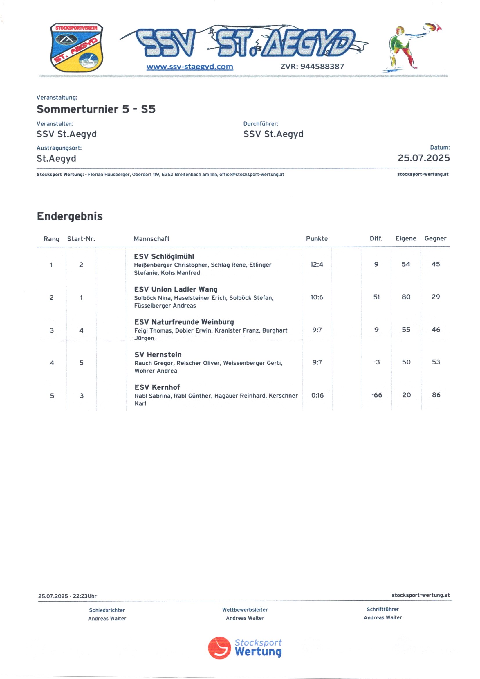 20250725_St Aegyd Ergebnis