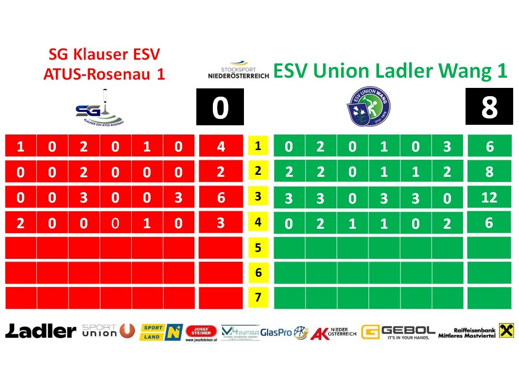20250814_Noe Cup Ergebnis gegen SG Klaueser 1