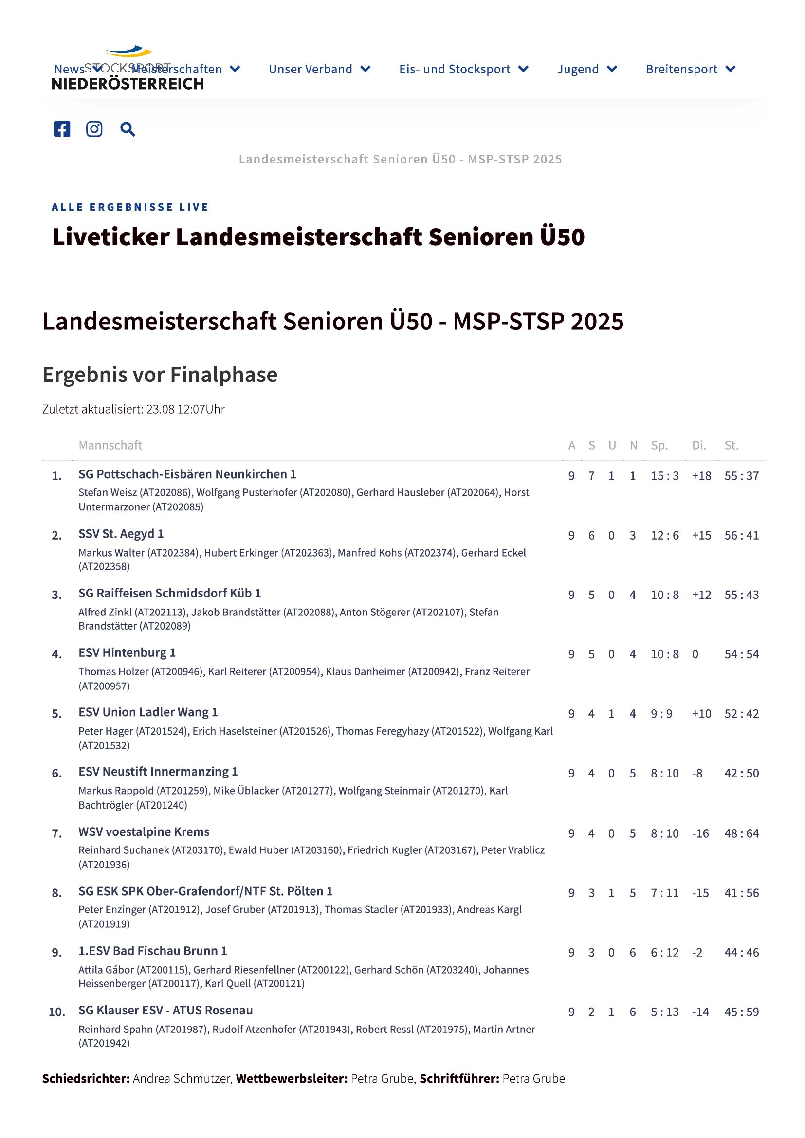 20250823_Senioren-Ergebnis