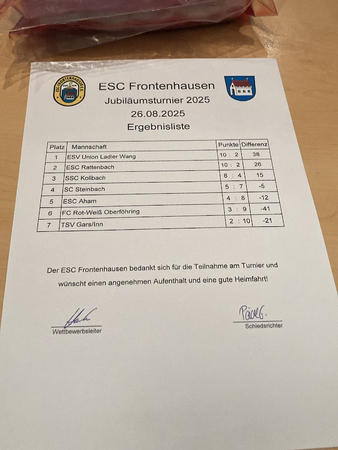 20250826_Frontenhausen Ergebnis