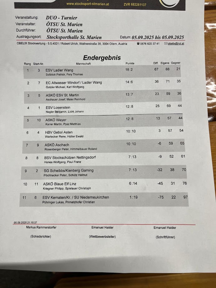 20250905_St Marien Ergebnis