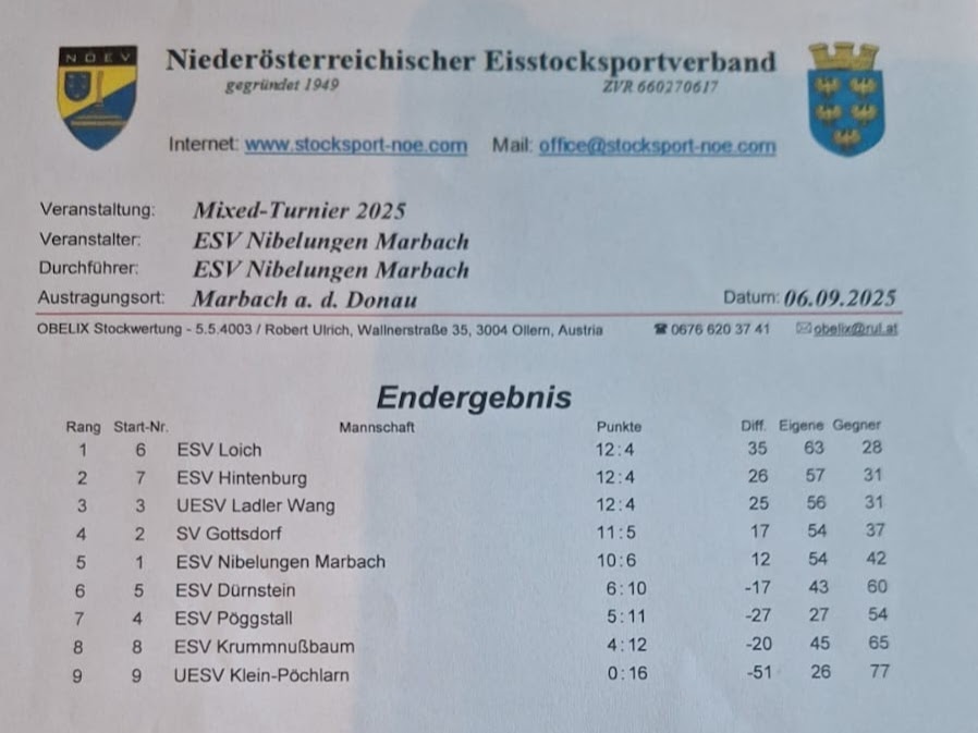 20250906_Marbach Mixturnier Ergebnis