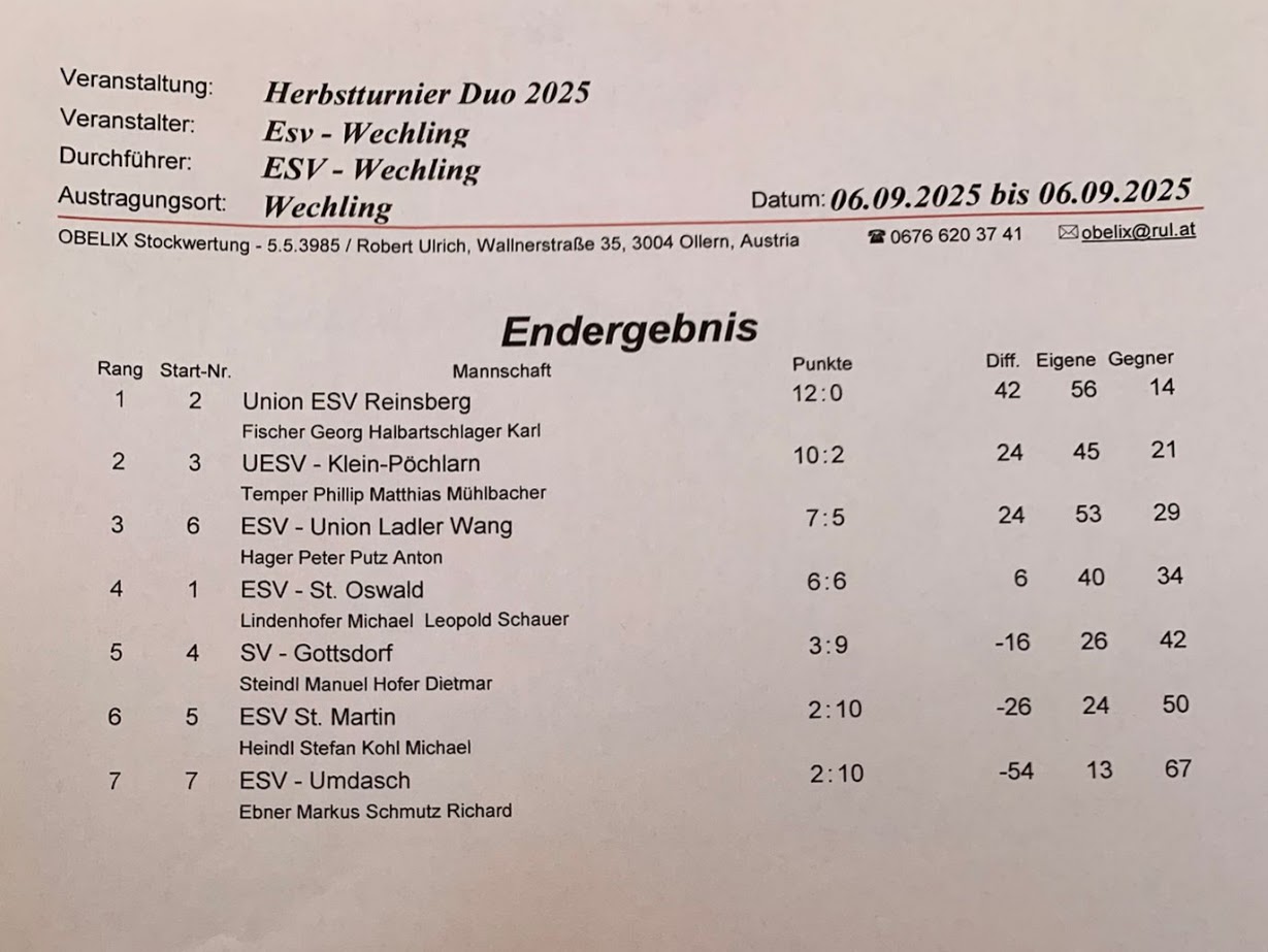 20250906_WEchling Ergebnis