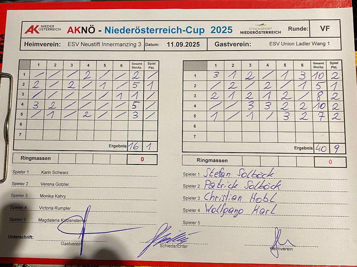 20250911_Noe Cup gegen Innermanzing Ergebnis
