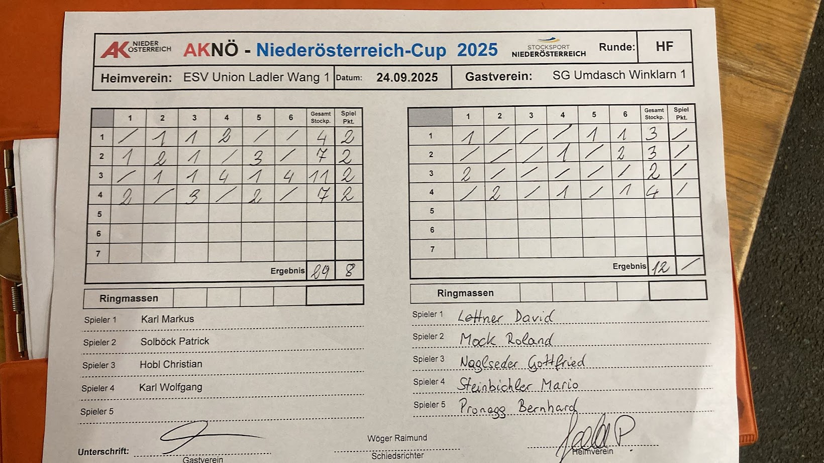 20250924_Noe Cup gegen SG Umdasch Ergebnis
