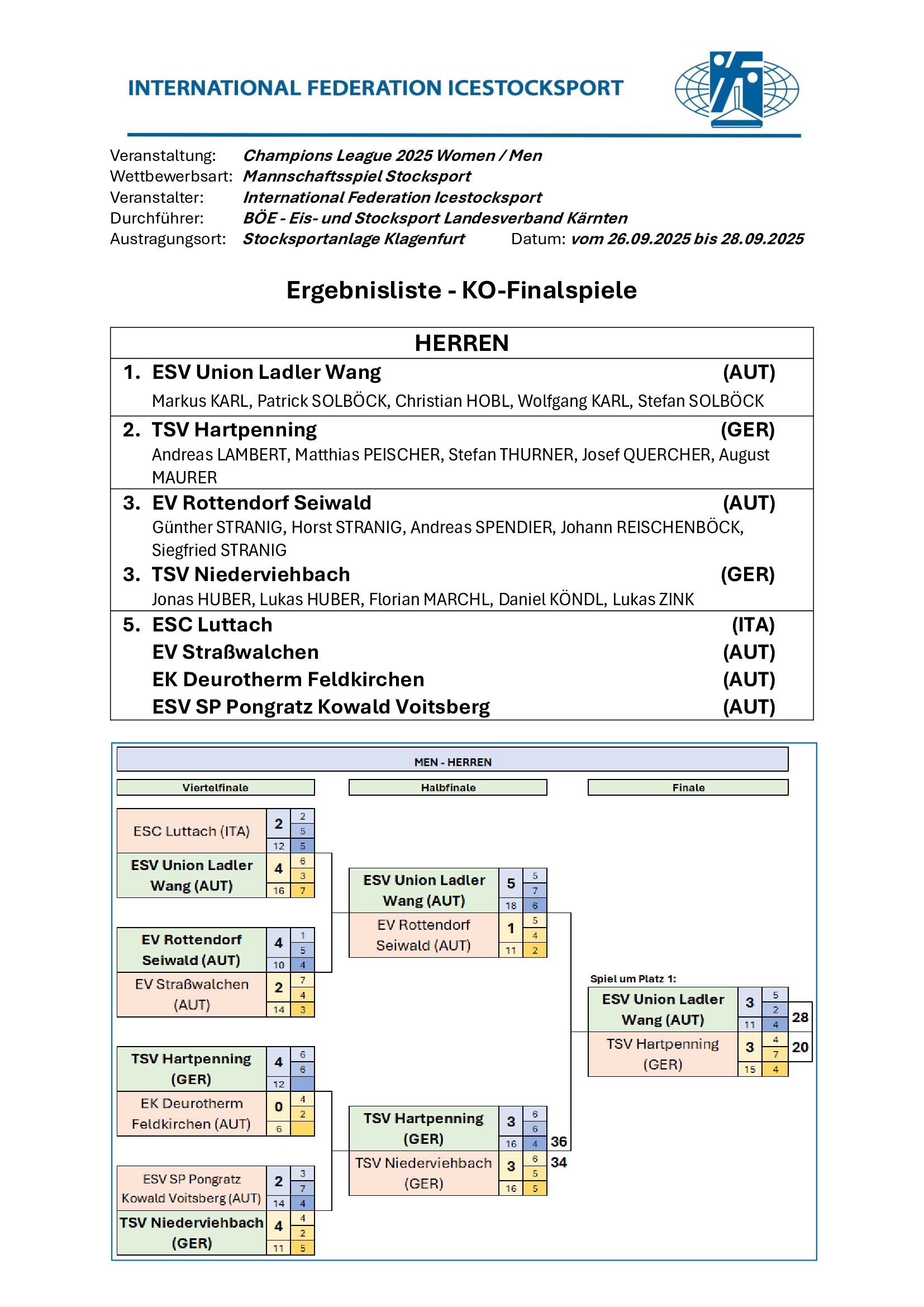 20250928_Ergebnisliste-Herren-KO-Finale-CL-2025