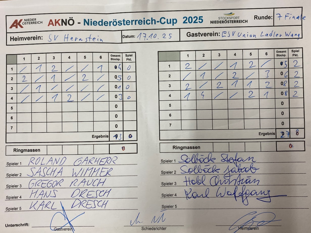 20251017_Ergebnis NOE Cup Finale