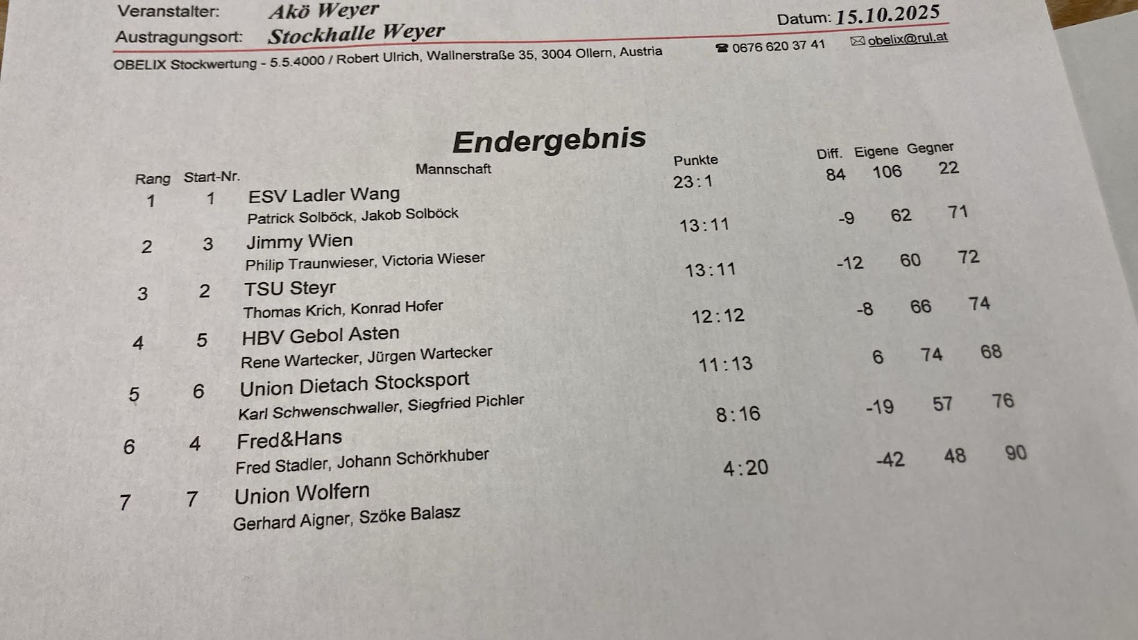 20251018_Weyer Vormittag Ergebnis