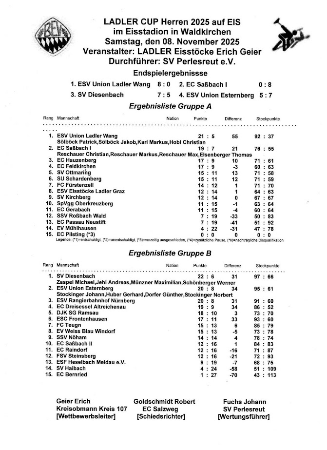 20251108_Ergebnis Ladler Cup
