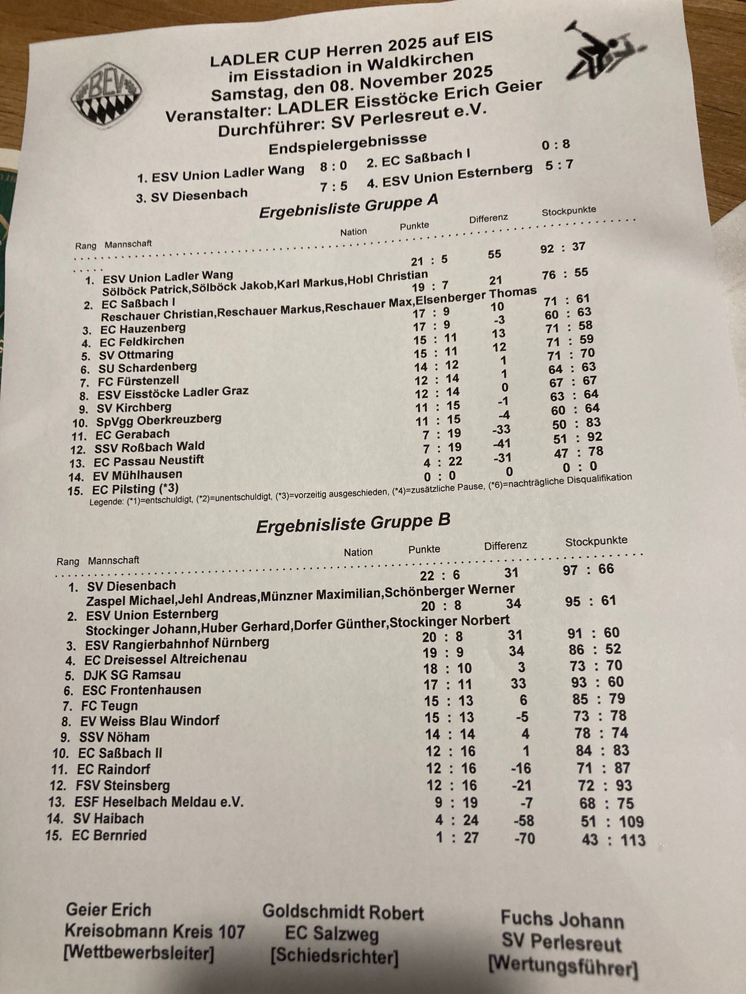 20251108_Ergebnis Ladler Cup