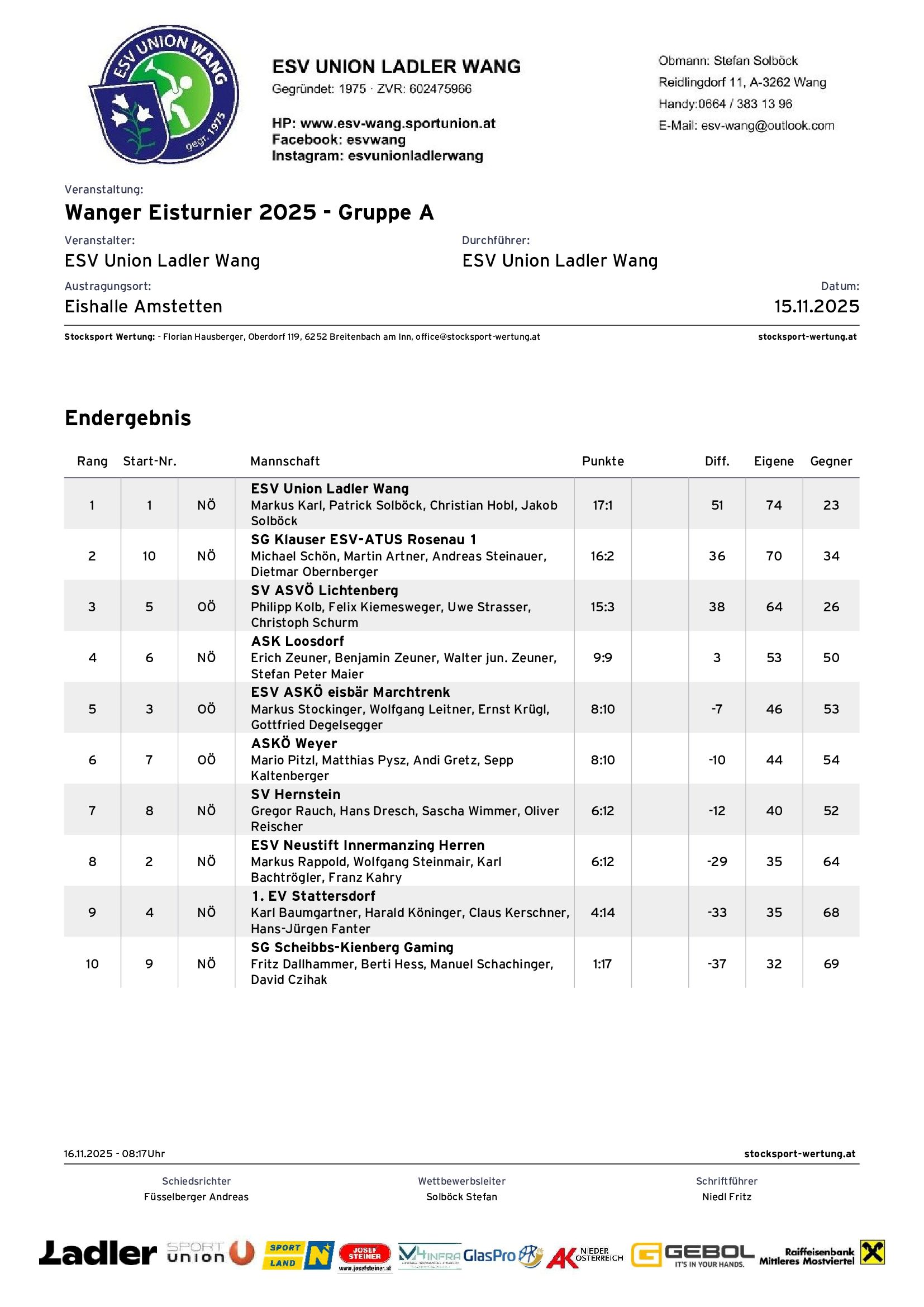 20251115_Turnier-Gr-A-Endergebnis