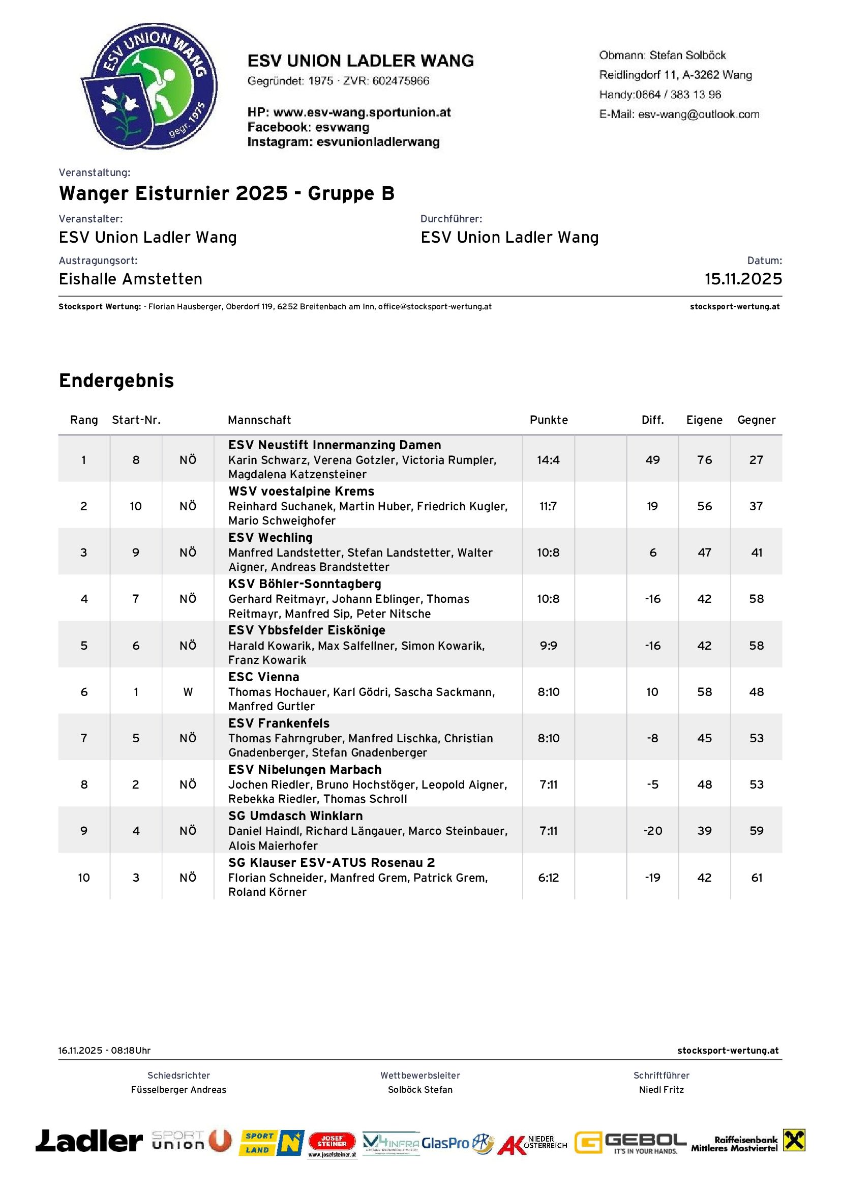 20251115_Turnier-Gr-B-Endergebnis