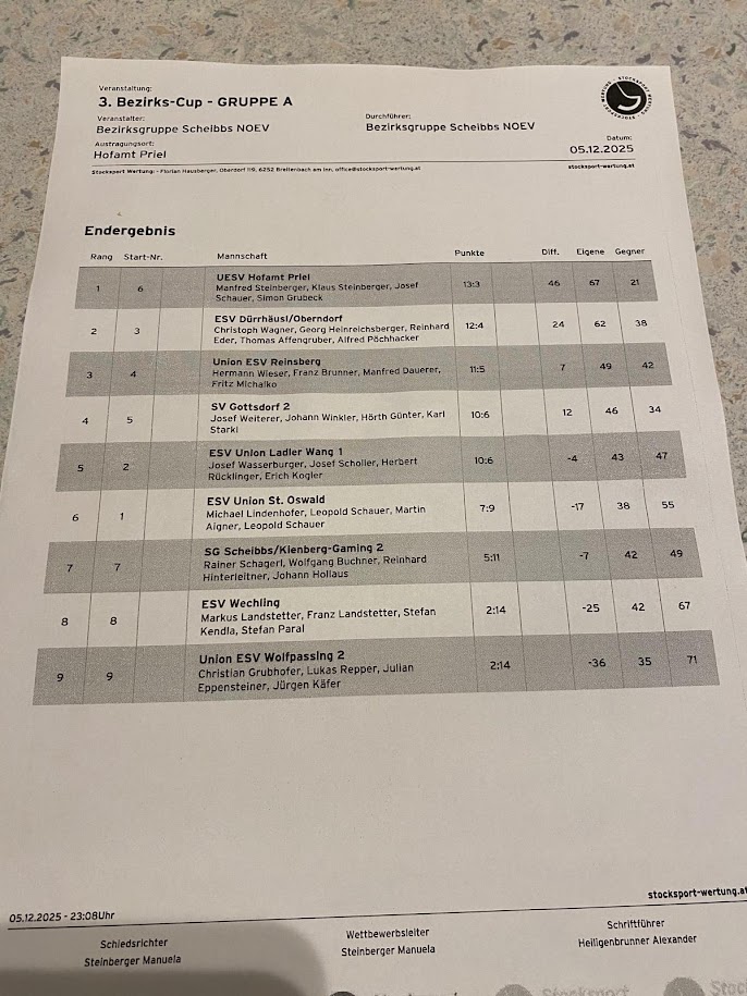 20251205_Bezirkscup Gr A_R1