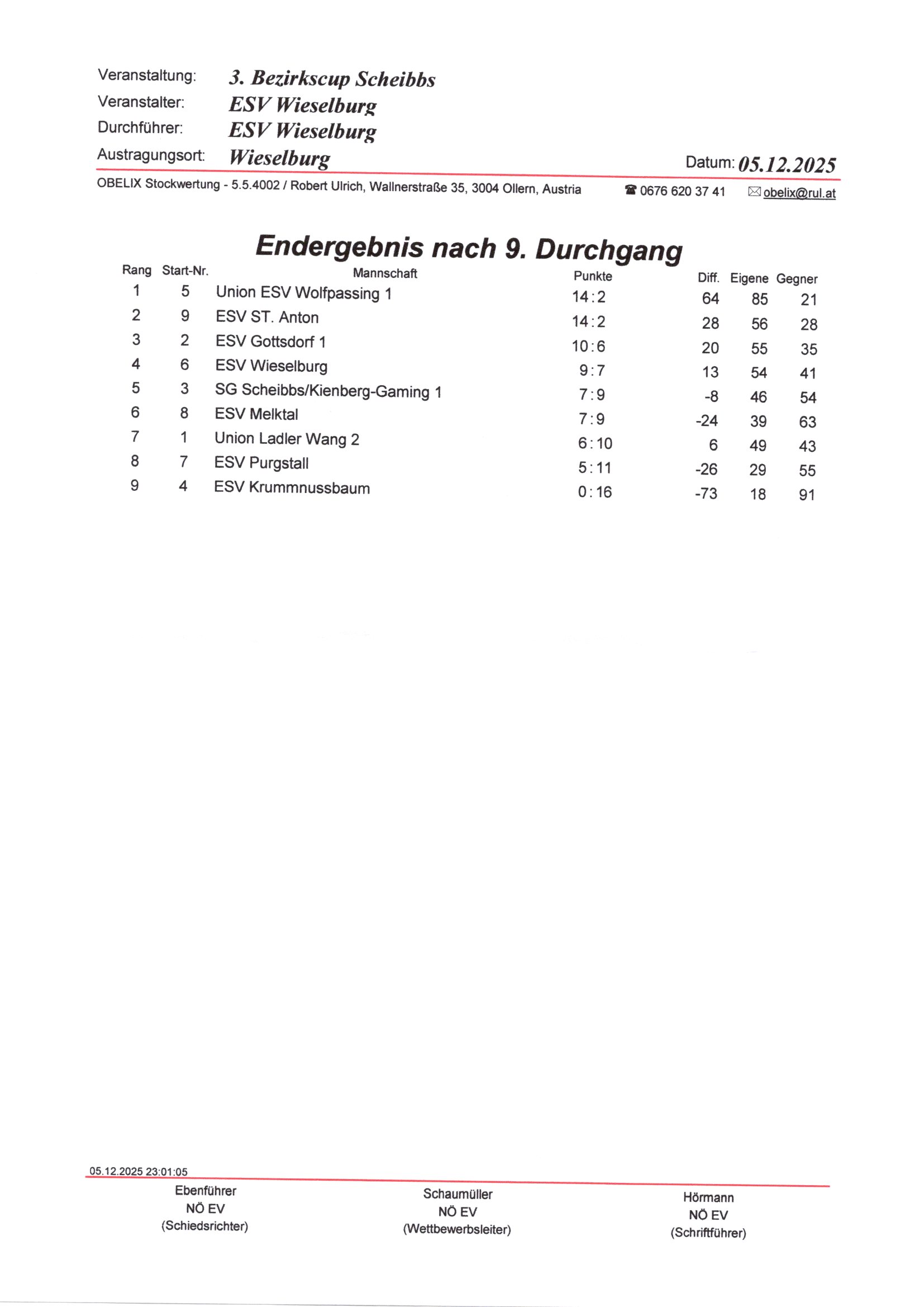20251205_Bezirkscup Gr B_R1