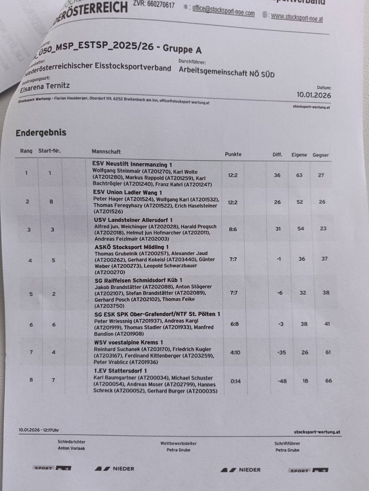 20260110_Senioren Lm Ergebnis Gr A