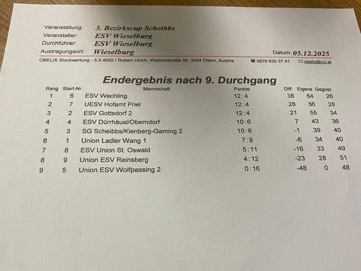 20260123_Bezirkscup Ergebnis Wang 1