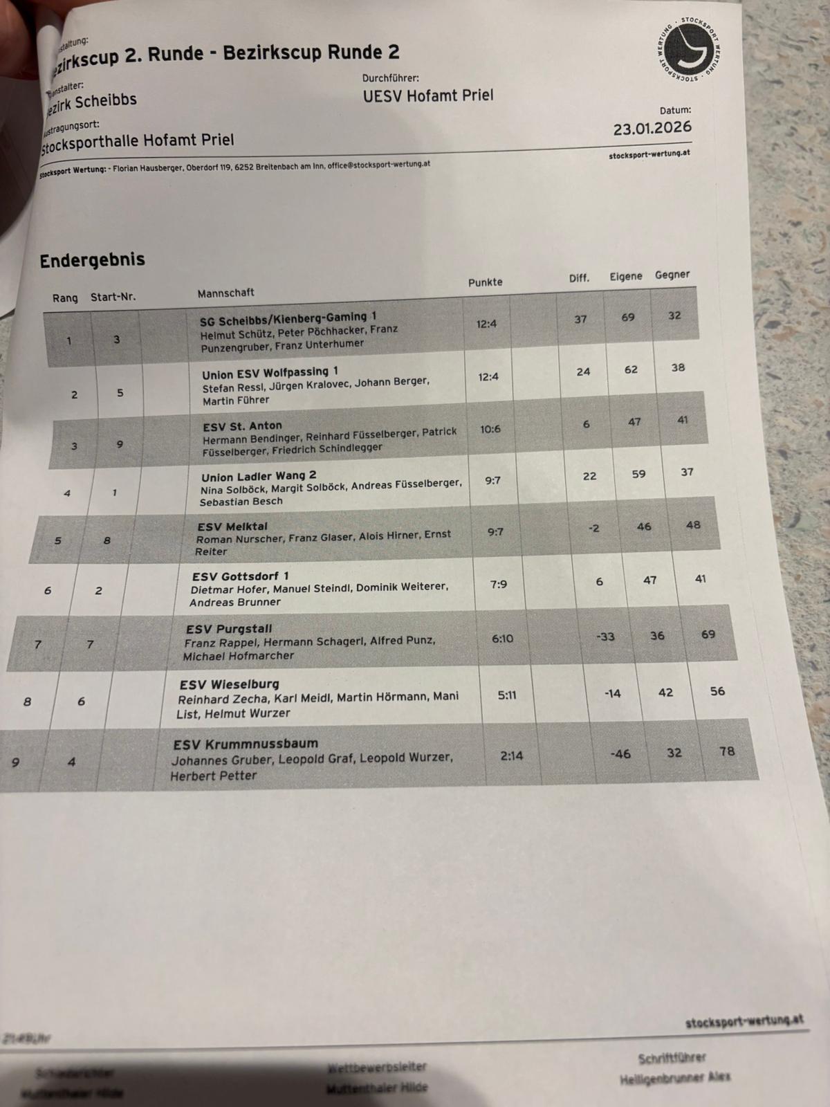 20260123_Bezirkscup Ergebnis Wang 2