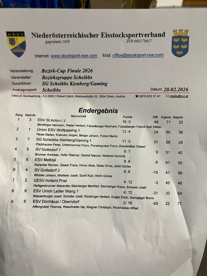 20260220_Bezirkscup Finale Ergebnis